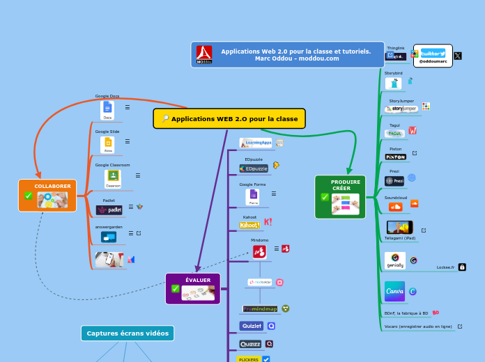 Applications WEB 2.O par thèmes et tutoriels pour la classe - Marc Oddou