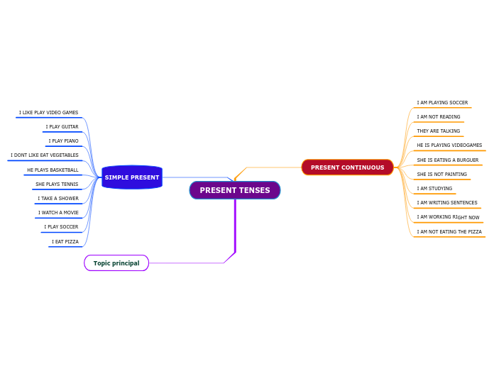 PRESENT TENSES