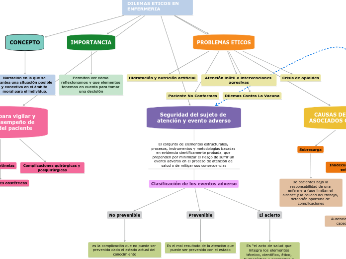 DILEMAS ETICOS EN ENFERMERIA