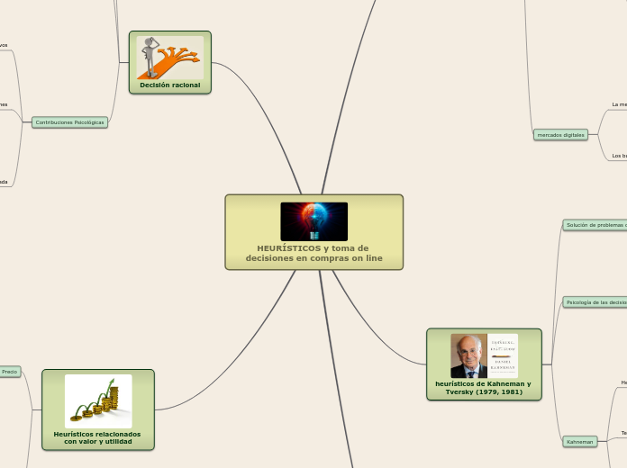 HEURÍSTICOS y toma de decisiones en compras on line