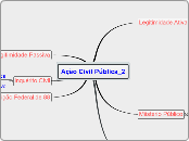 Constitucional_Ação Civil Pública_2