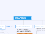 Infraestructura de TI y tecnologías emergentes