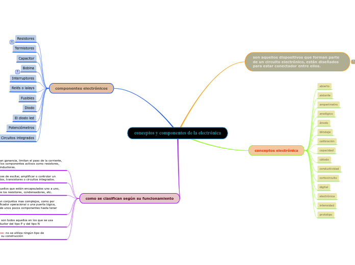 conceptos y componentes de la electrónica