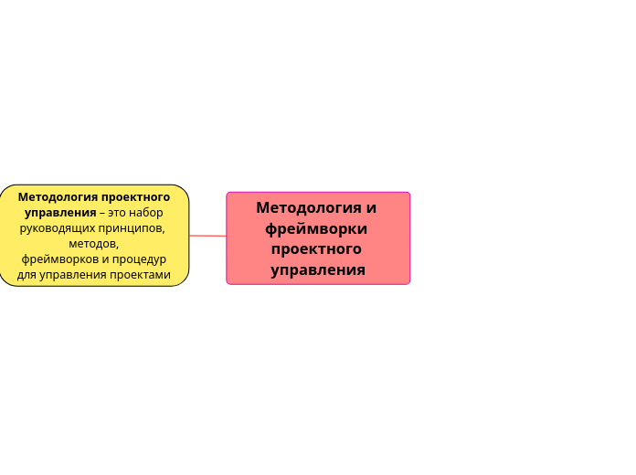 Методология и фреймворки проектного управления