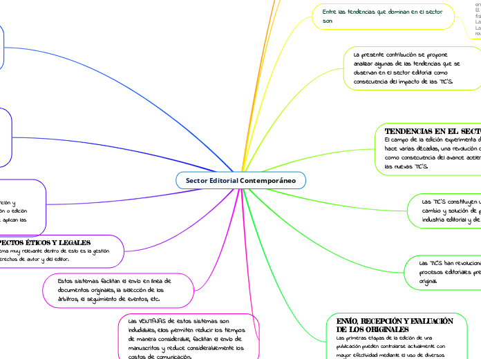 Sector Editorial Contemporáneo