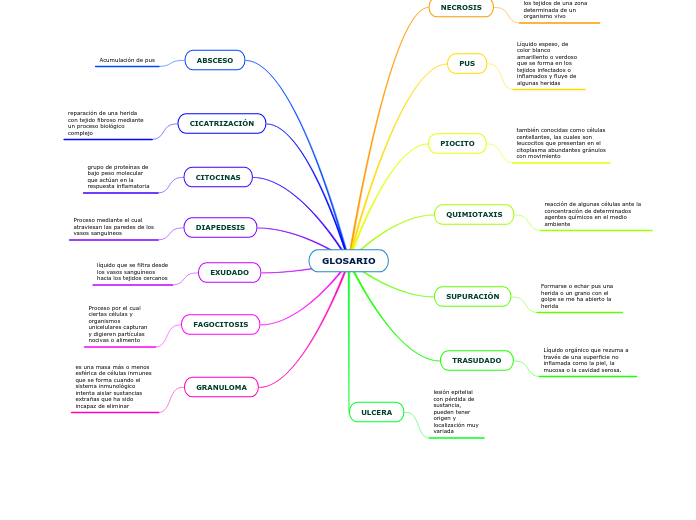 Leptospirosis