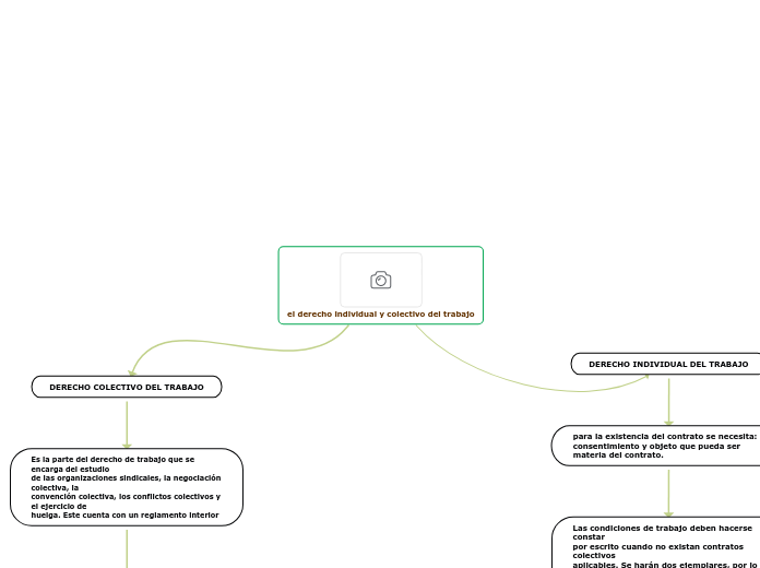 el derecho individual y colectivo del trabajo