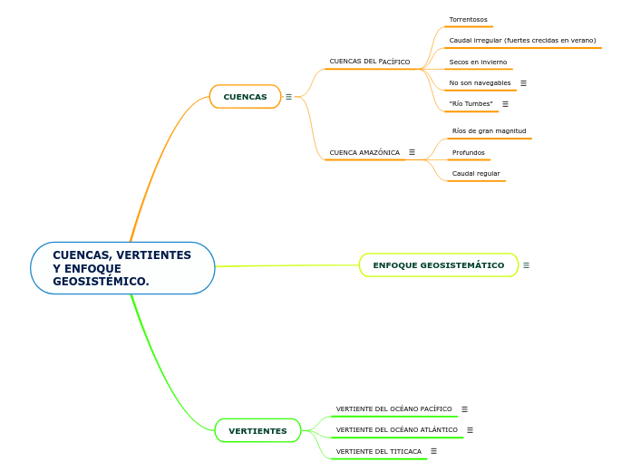 CUENCAS, VERTIENTES Y ENFOQUE GEOSISTÉMICO.