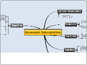 Economic Integration