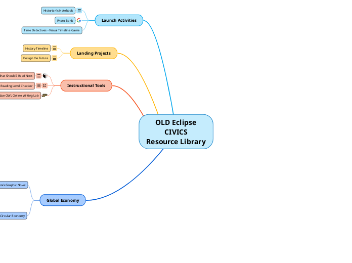 OLD Eclipse
CIVICS
Resource Library