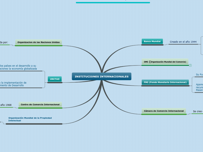 INSTITUCIONES INTERNACIONALES