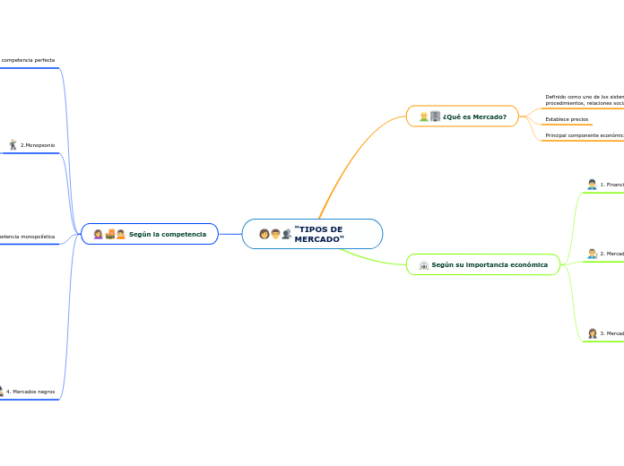 "TIPOS DE MERCADO"