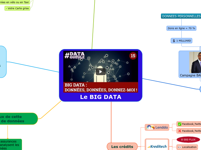 Le BIG DATA