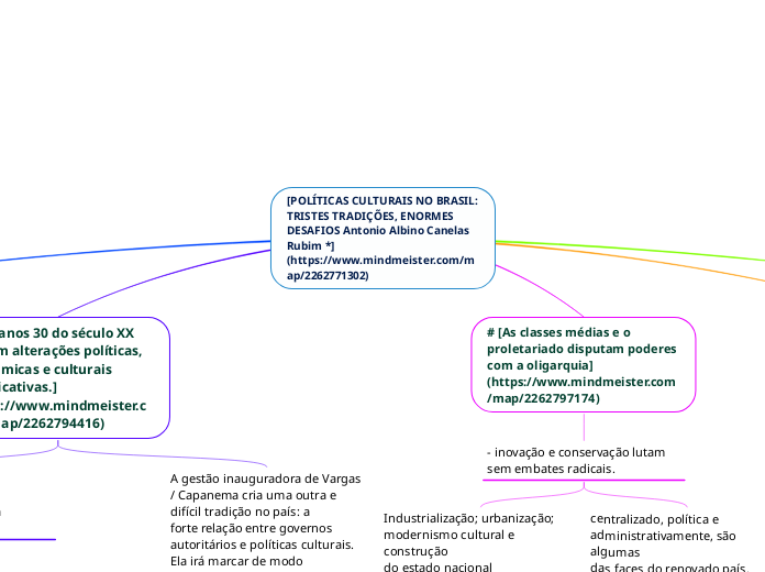 [POLÍTICAS CULTURAIS NO BRASIL: TRISTES TRADIÇÕES, ENORMES DESAFIOS Antonio Albino Canelas Rubim *](https://www.mindmeister.com/map/2262771302)