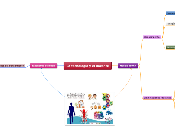 La tecnologia y el docente