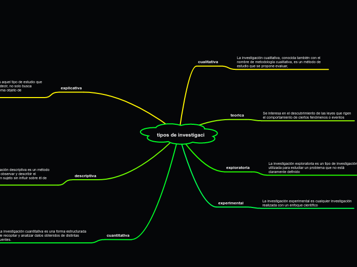 tipos de investigaci