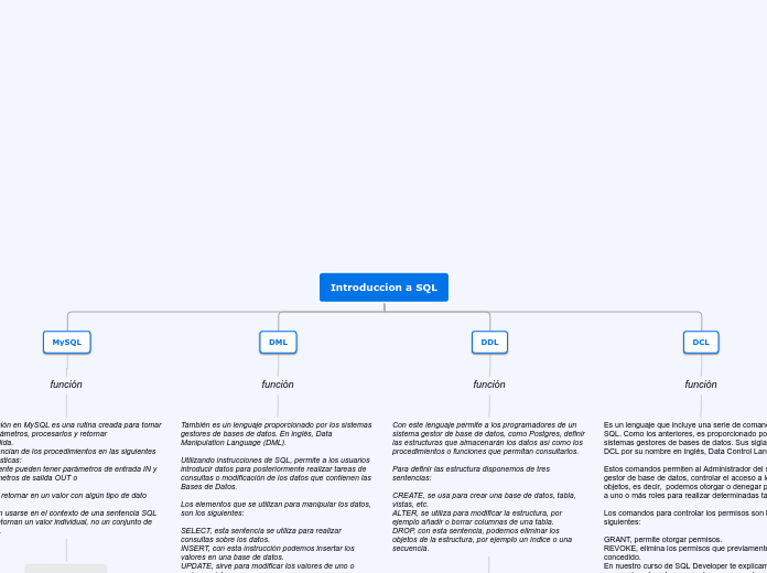 Introduccion a SQL