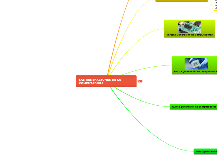 LAS GENERACIONES DE LA COMPUTADORA