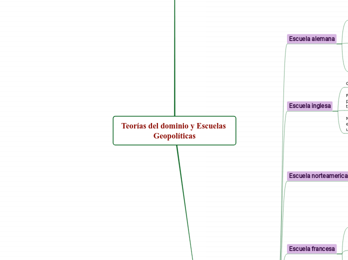 Teorías del dominio y Escuelas Geopolíticas