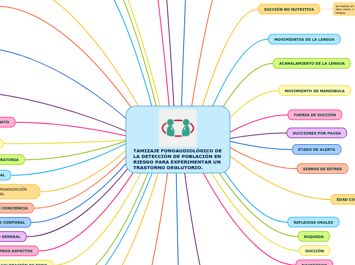 TAMIZAJE FONOAUDIOLÓGICO DE LA DETECCIÓN DE POBLACIÓN EN RIESGO PARA EXPERIMENTAR UN TRASTORNO DEGLUTORIO.