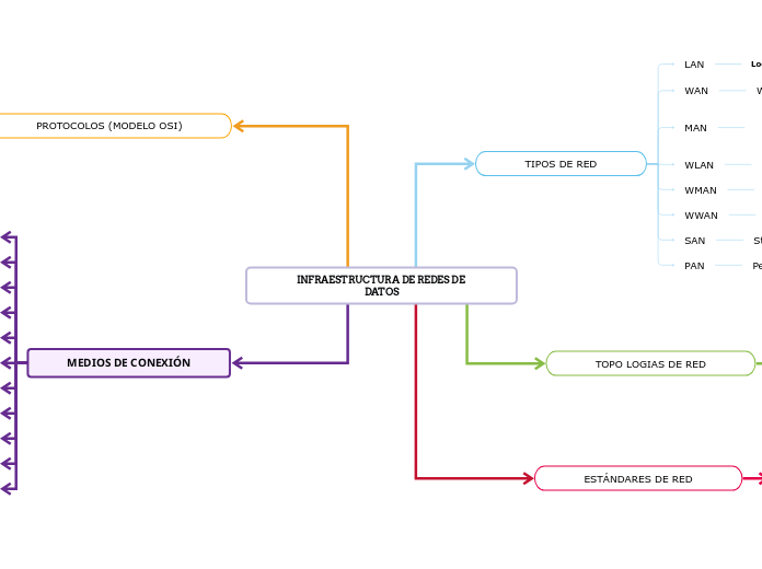 INFRAESTRUCTURA DE REDES DE DATOS