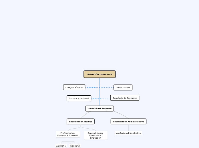 El Rol de la Investigación