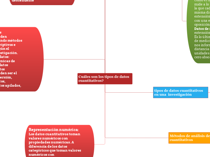 Cuáles son los tipos de datos cuantitativos?