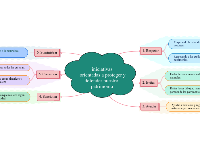 iniciativas orientadas a proteger y defender nuestro patrimonio