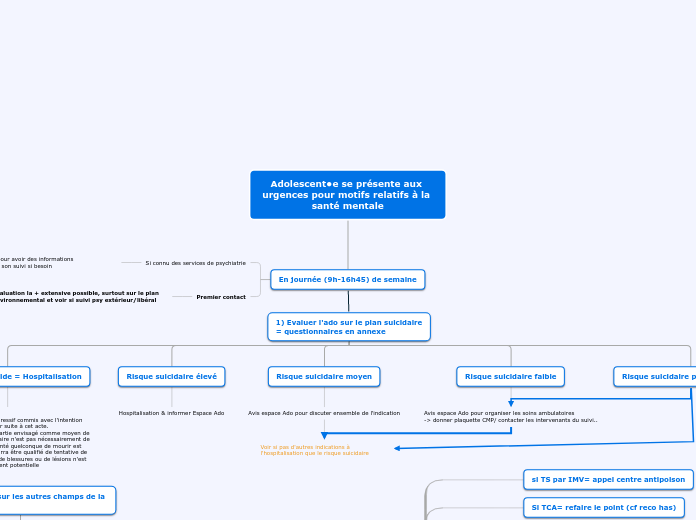 Parcours de soins