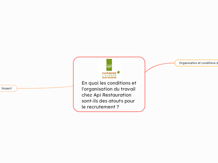 En quoi les conditions et l'organisation du travail chez Api Restauration sont-ils des atouts pour le recrutement ? 