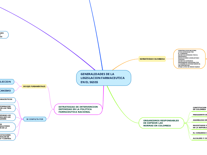 GENERALIDADES DE LA LEGISLACION FARMACEUTICA EN EL SGSSS