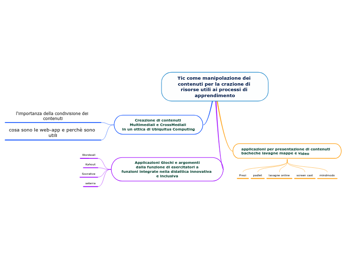 Tic come manipolazione dei contenuti per la crazione di risorse utili ai processi di apprendimento