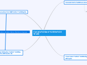 Portfolio #3 Mind Map