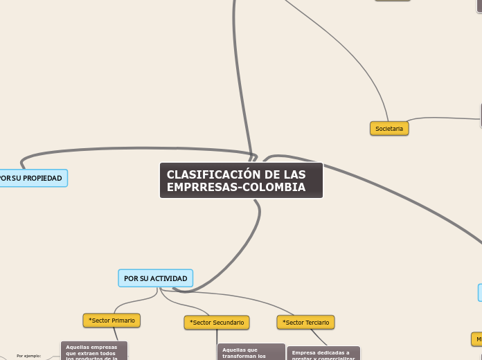 CLASIFICACIÓN DE LAS EMPRRESAS-COLOMBIA