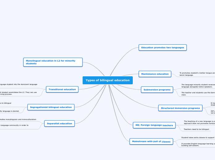 Types of bilingual education