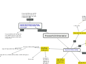 Aspectos esenciales del proceso orientador