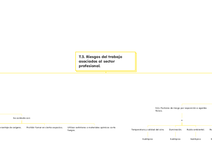 T.3. Riesgos del trabajo asociados al sector profesional.