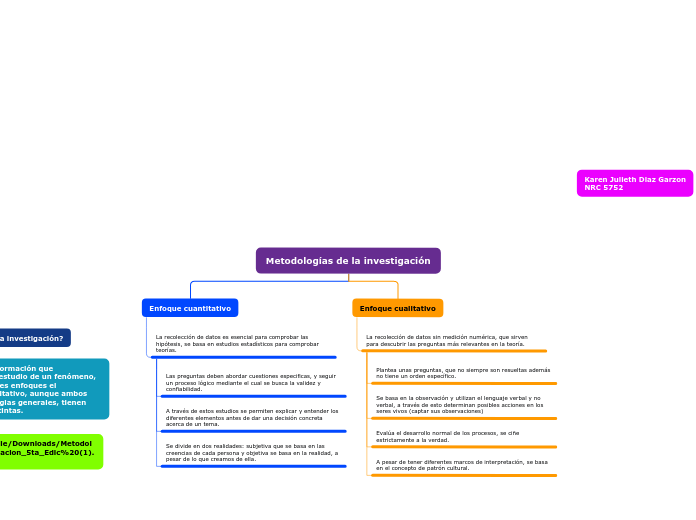 Metodología de la investigación - Karen Julieth Diaz Garzon