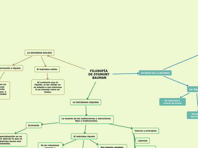 FILOSOFÍA DE SYGMUNT BAUMAN