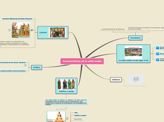 Características de la edad media