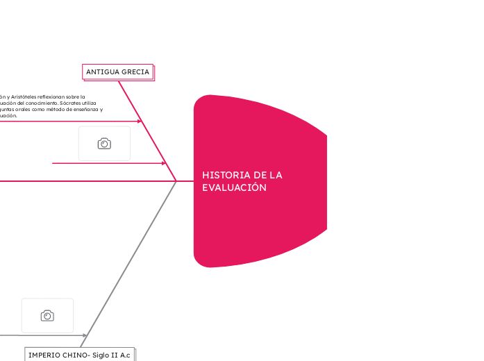 HISTORIA DE LA EVALUACIÓN