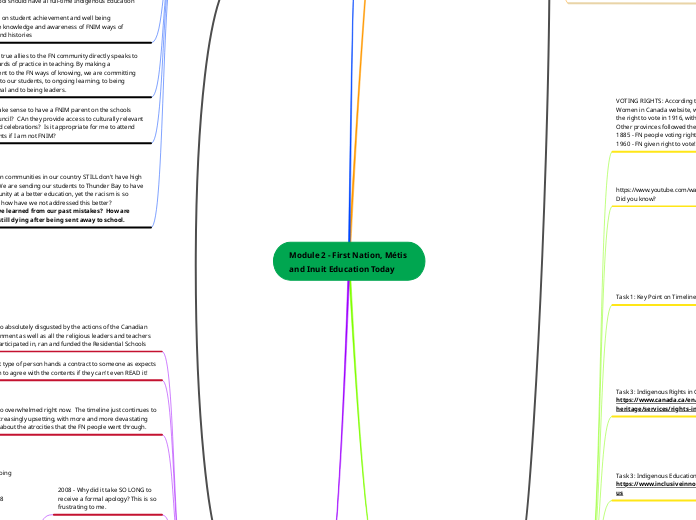 Module 2 - First Nation, Métis and Inuit Education Today - Hadley