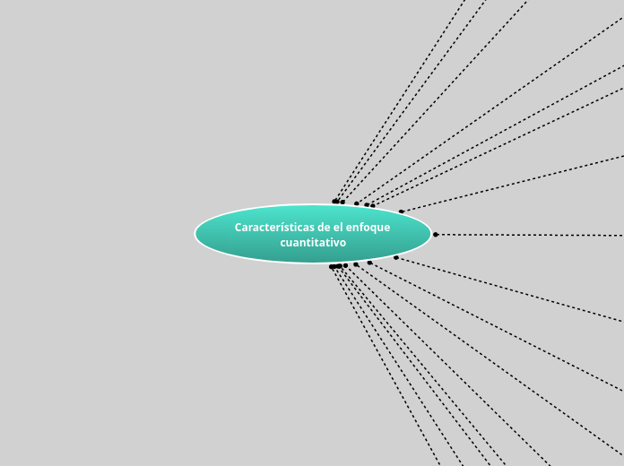 Características de el enfoque cuantitativo
