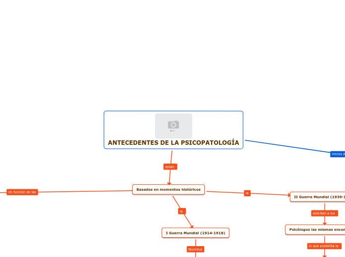 ANTECEDENTES DE LA PSICOPATOLOGÍA