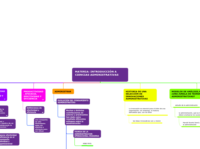 MATERIA: INTRODUCCIÓN A CIENCIAS ADMINISTRATIVAS