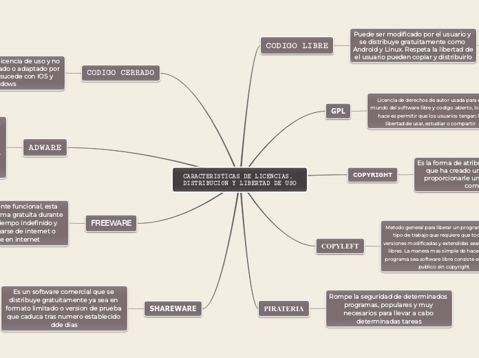 CARACTERISTICAS DE LICENCIAS, DISTRIBUCI0N Y LIBERTAD DE USO