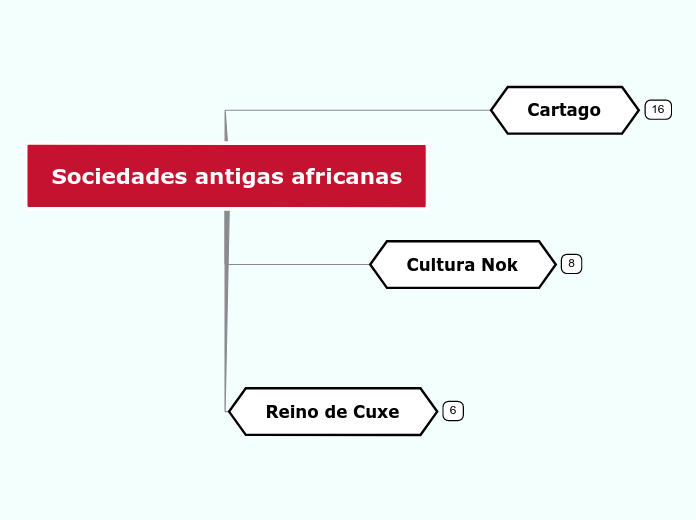 Sociedades antigas africanas