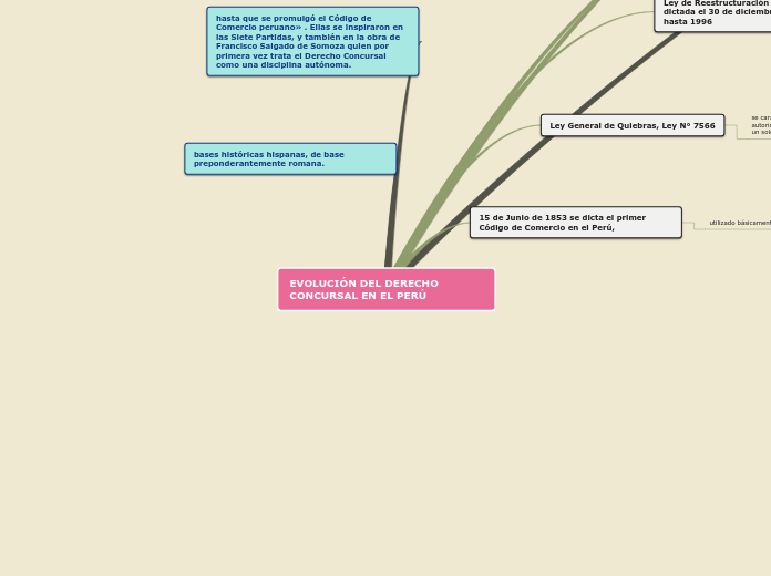 EVOLUCIÓN DEL DERECHO CONCURSAL EN EL PERÚ