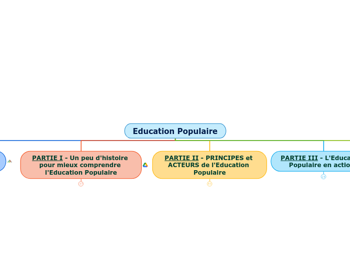 Education Populaire