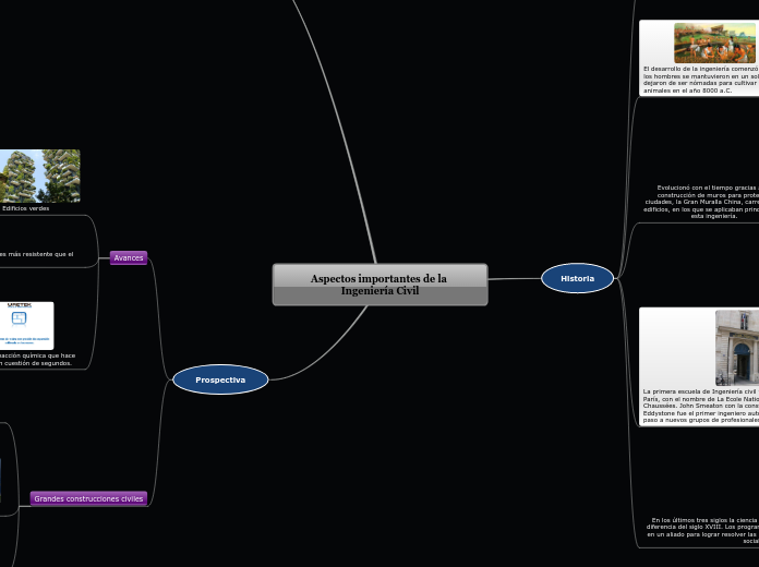 Aspectos importantes de la Ingeniería Civil